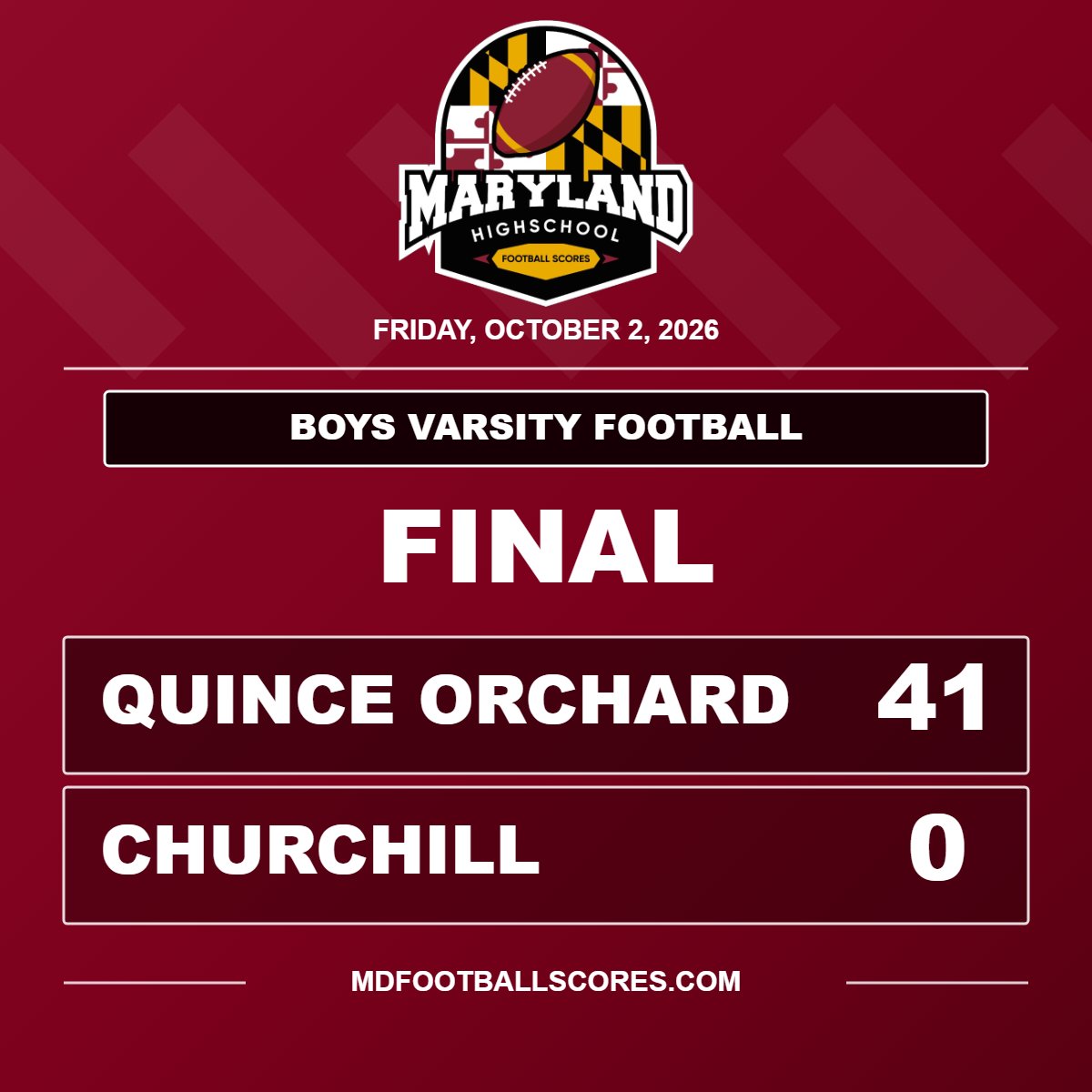 mdHSscores's tweet photo. FINAL
@QOAthletics @DawgsSports 
#mdhsfootball https://t.co/ZFGBUio1L0