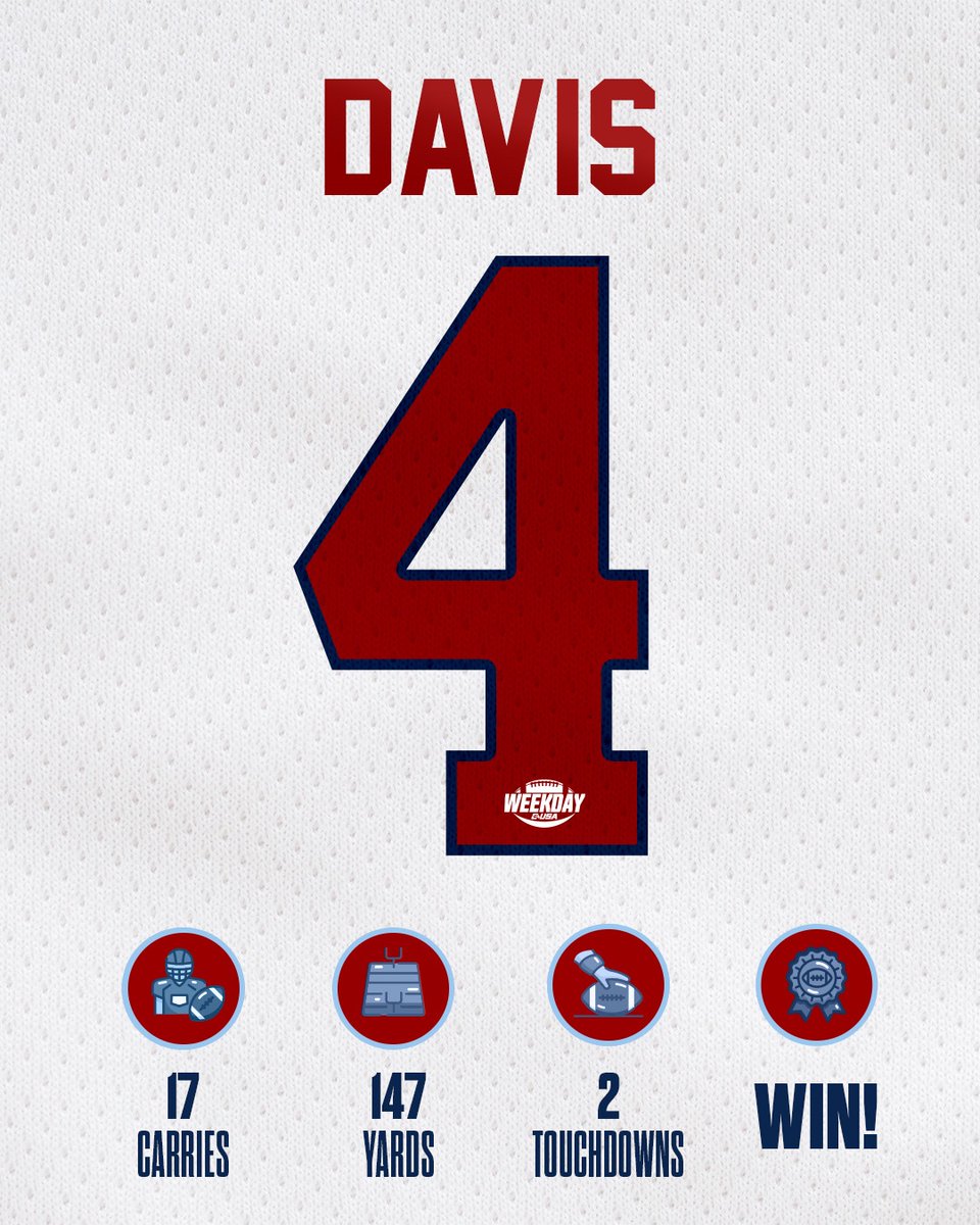 ConferenceUSA's tweet photo. Have yourself a night, @Kam_Davis24!  

#WeekdayCUSA | #MakeWeekdaysFunAgain https://t.co/FgY9GkD317