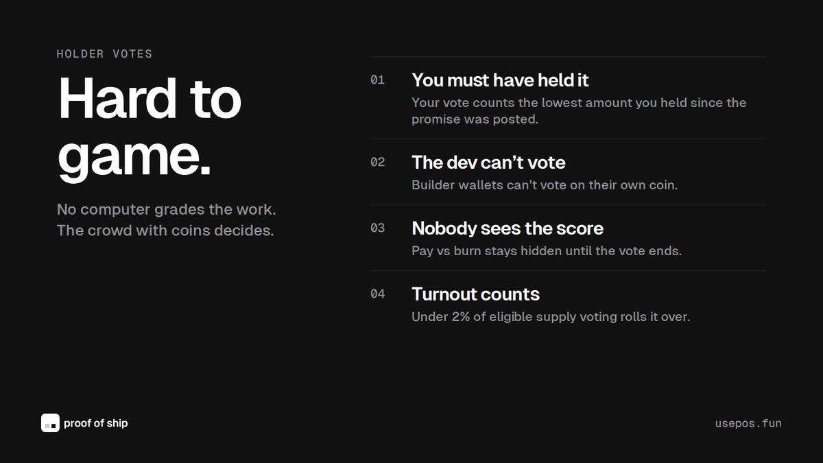 useproofofship's tweet photo. Holder votes, built to be hard to game.

Your vote counts the lowest amount you held since the promise was posted.
The dev can’t vote on their own coin.
Nobody sees pay vs burn until the vote ends.
Under 2% turnout rolls it over. https://t.co/LE1WvvD6aR