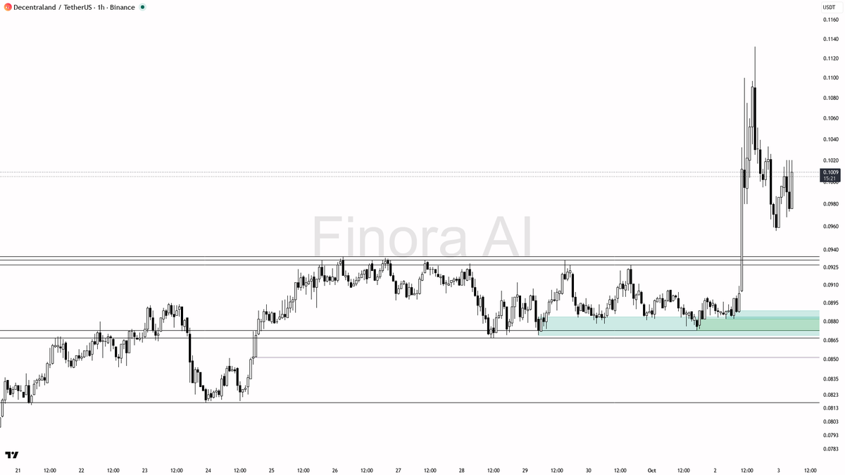 only

📊 Flow: OI $6.8M (+96.6% 24h) · funding -0.1179% · taker 0.81×

Want the full breakdown with entry and exit levels? Free AI analysis → <https://t.co/cCXH