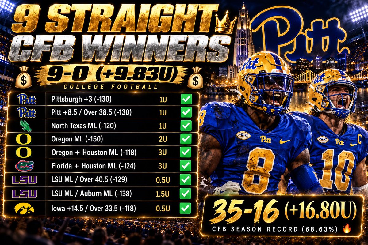 A11Bets's tweet photo. LIKE ❤️ FOR TOMORROWS CFB MAX! 

Pittsburgh +3 (-130) ✅
Pitt +8.5 / Over 38.5 (-130) ✅

9 STRAIGHT CFB WINNERS (+9.83U) 🤑

The #1 CFB Capper On This App 🐐 https://t.co/0rdUE5Uuhk