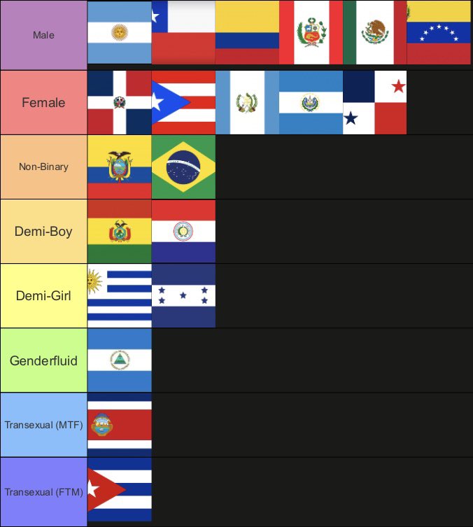 elaishaprr's tweet photo. Mis headcanons de #latinhetalia https://t.co/VgzhNlSlMz