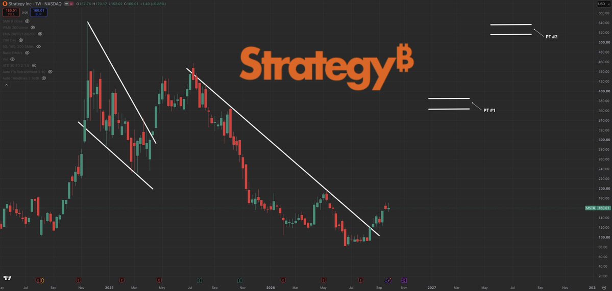 MrMikeInvesting's tweet photo. Markets are on the brink of a historical Q4 rally…

This kind of move will be one for the books that’ll make generations of wealth.

To capitalize on this breakout, simply buy these 7 stocks & trust the process:

1. Strategy ~ $MSTR
2. Bloom Energy ~ $BE
3. Micron ~ $MU
4. Bitcoin ETF ~ $IBIT
5. Nebius ~ $NBIS
6. Ouster ~ $OUST
7. Marvell ~ $MRVL

Bookmark this for later…