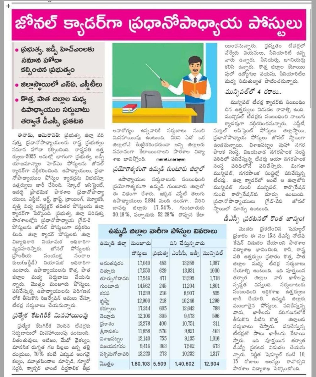 baboli60562003's tweet photo. @apjobaspirants @naralokesh @AndhraPradeshCM @APDeputyCMO @JaiTDP @JSPShatagniTeam @BJP4Andhra @kanduladurgesh @RamanaiduTDP @naralokesh అన్నా రాష్ట్రం మొత్తం 21,000 ఖాళీలు ఉంటే కేవలం 2,500 తో DSC ఇవ్వడం అంటే అటు పాఠశాల విద్యార్థులకు ఇటు యావత్తు DSC విద్యార్థి లోకానికి అన్యాయం చేయడమే కావున దయచేసి 2 నెలలు Delay అయినా పర్లేదు కానీ we want 2026 Mega DSC notification అని మనవి 🙏🙏🙏🙏🙏🙏 https://t.co/IQD2wD9JSk