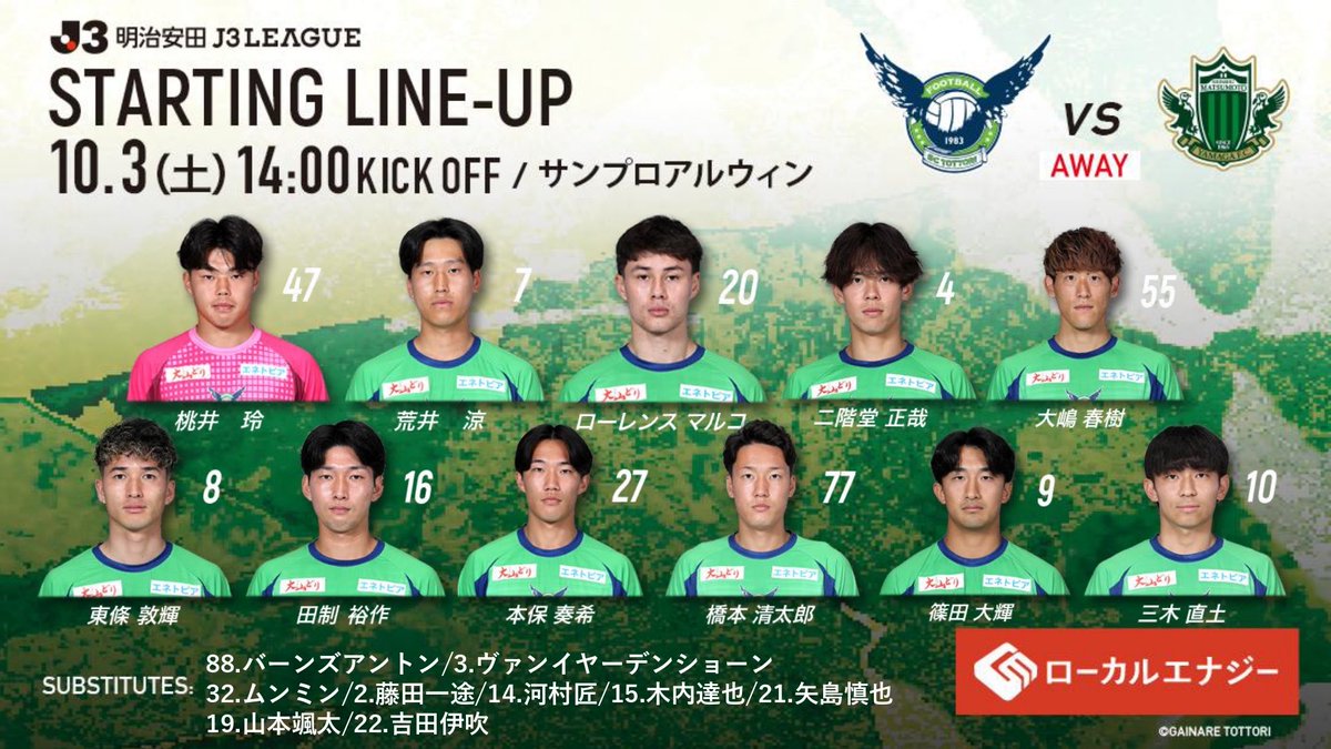 gainareofficial's tweet photo. 【10/3(土)松本戦】
𝗦𝗧𝗔𝗥𝗧𝗜𝗡𝗚 𝗟𝗜𝗡𝗘-𝗨𝗣🔥

⏰キックオフは14時
https://t.co/TiYHvoyZUl
📲中継はDAZN
https://t.co/XvnjnhK78W

#ガイナーレ鳥取 #破YABURE https://t.co/BLpvjWun6a