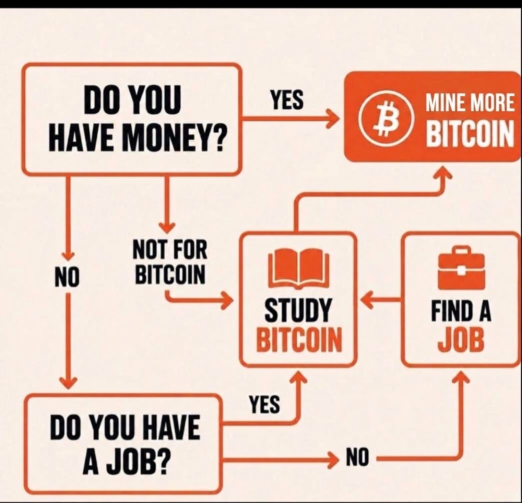 satoshi_btcb's tweet photo. The simplest financial roadmap 😉 https://t.co/kOh3cZ9BTB