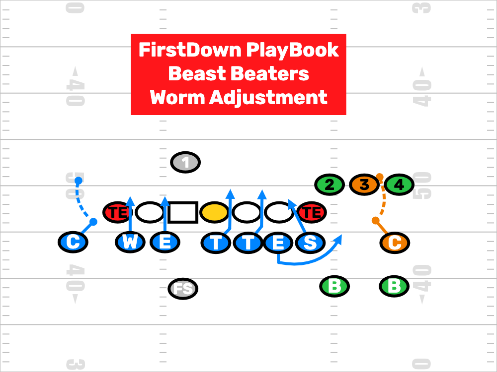 FDPlayBook's tweet photo. A Lot Of Defending The Beast Offense Is Common Sense...but either way, we can help!
๐๐
https://t.co/24EAr7rpEM
#PopWarner #YouthFootBall #AYF #PAL #PlayFootBall #USAFootBall https://t.co/WwPOBVFD7C