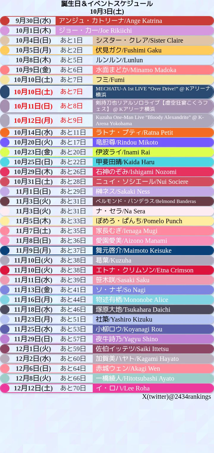 2434🌈🕒配信分析bot (@2434rankings) / X