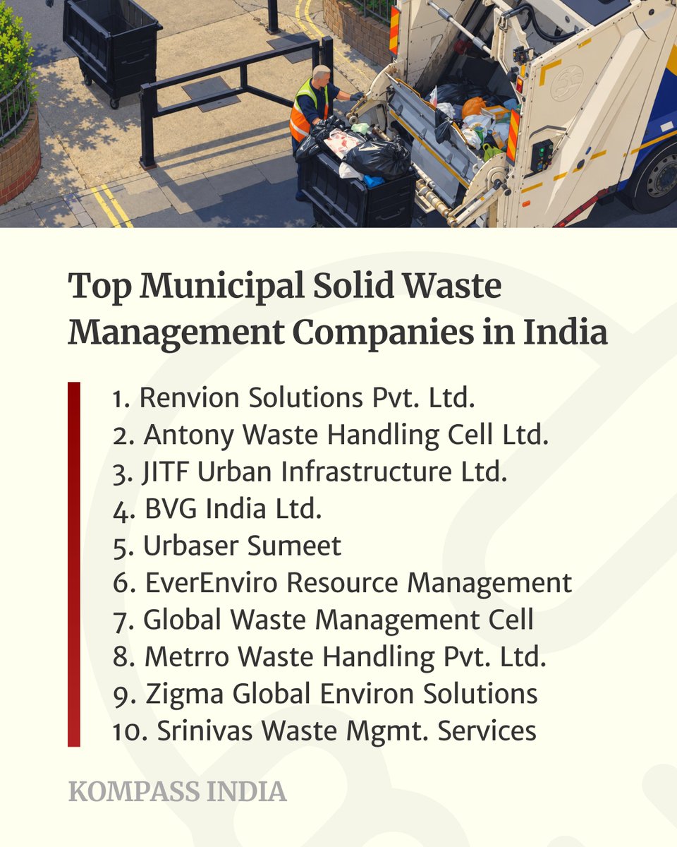 kompass_in's tweet photo. Top 10 Municipal Solid Waste Management Companies in India:
1. Renvion Solutions
2. Antony Waste Handling Cell
3. JITF Urban Infrastructure
4. BVG India
5. Urbaser Sumeet
https://t.co/Wd9VMBPYrX
#Kompass #B2BDirectory #TopCompanies #MunicipalSolidWaste #SolidWasteManagement https://t.co/Trvil2fvC3