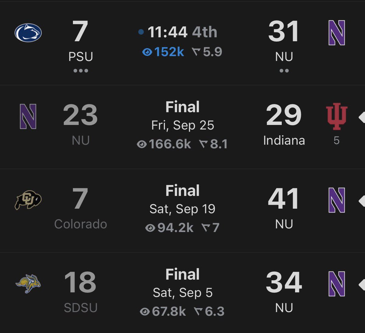 CFBReport's tweet photo. Rank Northwestern. https://t.co/89LHCoOz82