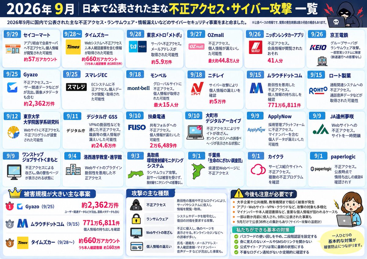 pipipirarinaoki's tweet photo. 全顧客の情報漏えいって💦 https://t.co/WJOv2zTR9v