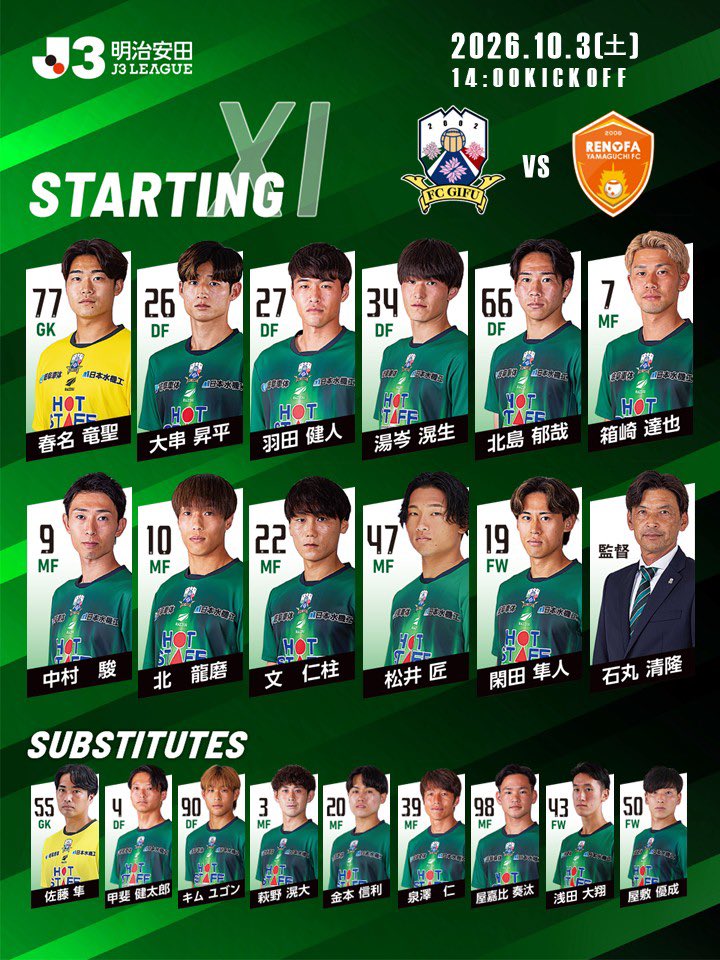 fcgifuDREAM's tweet photo. 》》》𝙎𝙏𝘼𝙍𝙏𝙄𝙉𝙂 𝙇𝙄𝙉𝙀-𝙐𝙋《《《
［第9節］ 2026/27明治安田J3リーグ
🗓10/3(土)14:00kickoff
🆚レノファ山口FC
🏟ヒマラヤスタジアム岐阜

#FC岐阜 #AimHigh 【広報】 https://t.co/Dm6W3c0csx