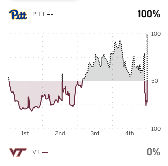 Pitt_ATHLETICS tweet picture