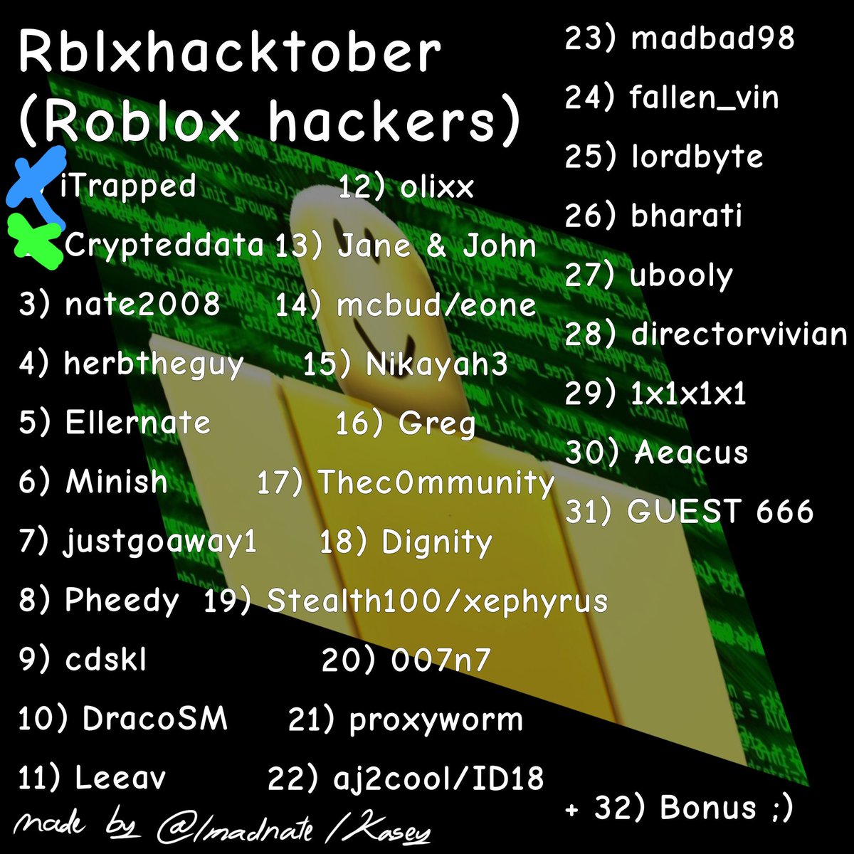 thetrashknightt's tweet photo. day 2 - #robloxhackertober #crypteddata
wat for lunch https://t.co/AvkfFIkB3a