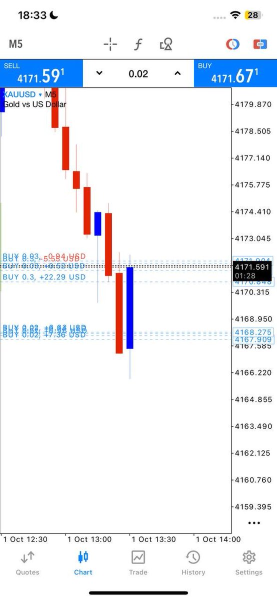 forextradegtb7's tweet photo. hit running 50+pips ☑️
Join for free signal 👇👇 
https://t.co/4fshwMVw5L https://t.co/sylwrvUuIl