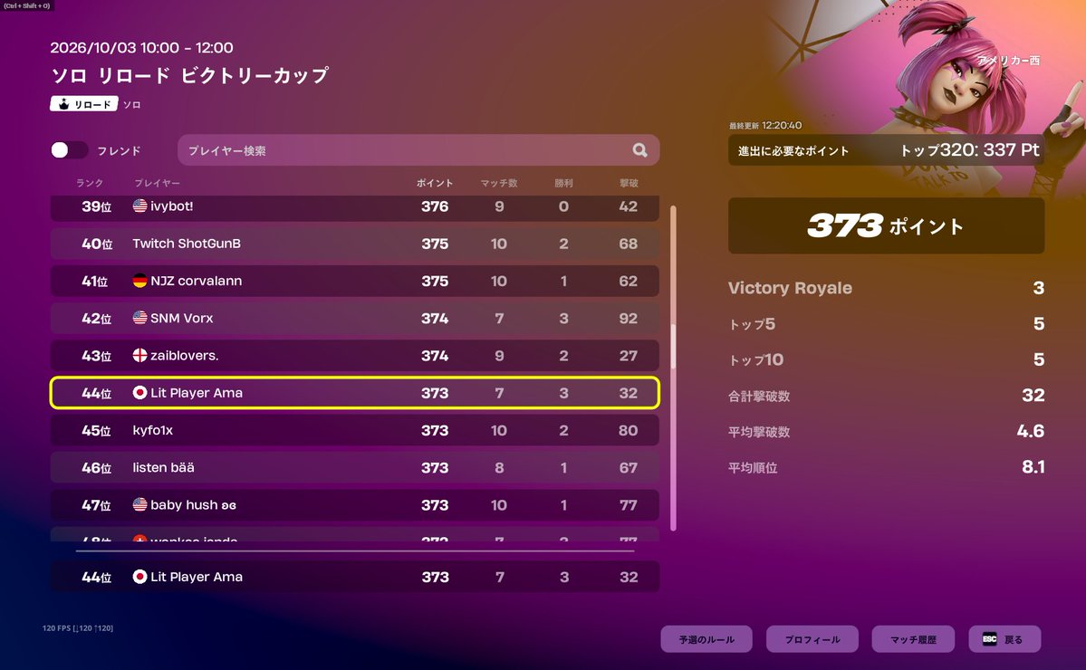 amafn___'s tweet photo. アメ西ソロ予選 44位😚
決勝一試合くらいしか多分できない😂 https://t.co/0nn60BWW1c