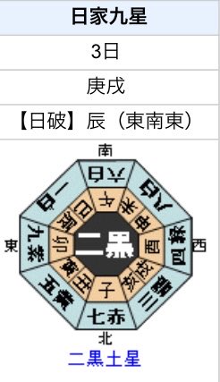 sofamiyuki's tweet photo. 【本日のNG方位（全員共通）】

・北東
・南西
・東南

この方位の温泉に入ったり、土地のものを体内に入れることは控えましょう♨️

今日も気持ちのいいお天気です☀️
お日様ありがとう😊

#浅草占い
#新大久保占い
#新宿占い
#当たる占い
#ソファみゆき
#家相
#上野占い https://t.co/QGt1FiZXjd