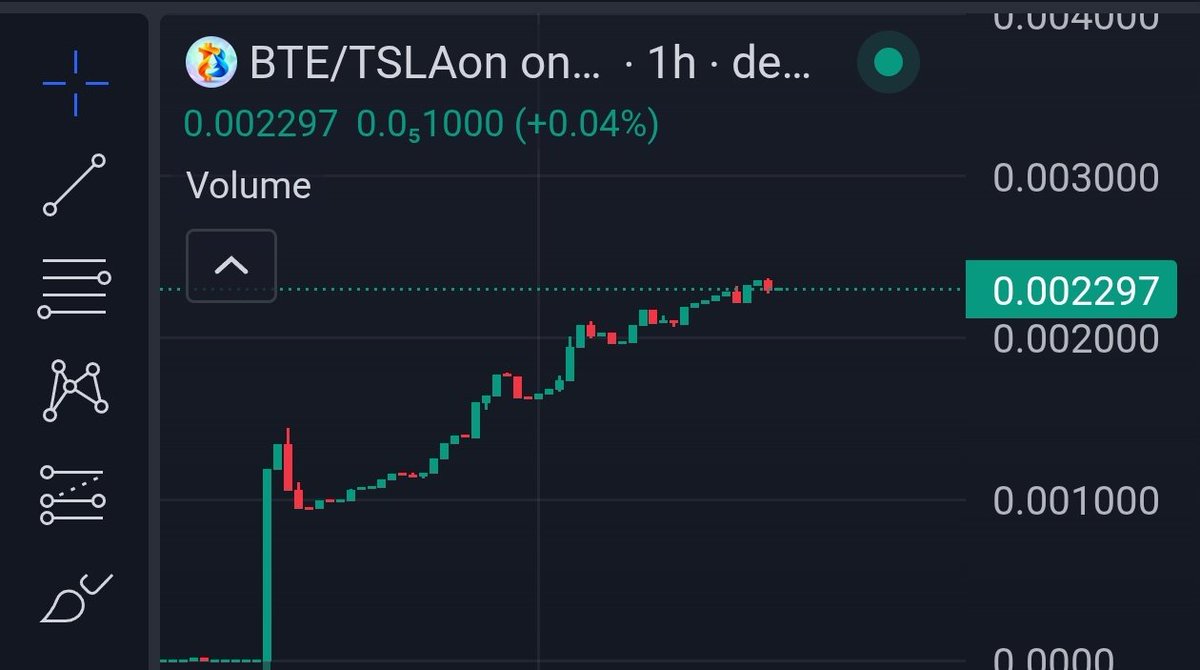 bitcoinlfgo's tweet photo. Just in! BTE has officially flipped the native FUSE token in market cap! 🚀

Bitcoin & Ethereum fused into one.

💥 Hold BTE to earn passive TSLA rewards!

📊 Market Stats:
Bitreum ($BTE): $2.3M Mcap
Fuse ($FUSE): $1.9M Mcap

📝 (CA):
0x51dd8687ecc330e337e62acbf931dc251802ffff

Website: https://t.co/LVkg0QpkPE