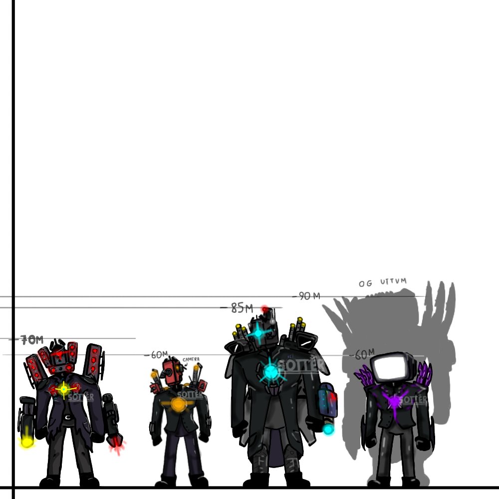 Sirotter7's tweet photo. Some character sizes from ST in my AU. 
#skibiditoilet
#skibidi
#skibiditoiletfanart https://t.co/uGyzhZdf7s