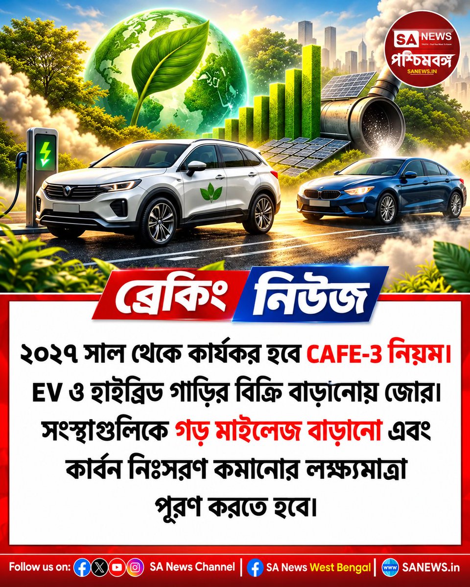 Sanewswb's tweet photo. ২০২৭ থেকে CAFE-3 নিয়ম! EV ও হাইব্রিড গাড়িতে জোর | SA News West Bengal ভারতের গাড়ির বাজারে নতুন পরিবর্তন!
#CAFE3 #CAFENorms #ElectricVehicles #HybridCars #EVIndia #AutoNews #FuelEfficiency #GreenMobility #বাংলাখবর #বৈদ্যুতিকগাড়ি #SANewsWestBengal #SANews https://t.co/slPExlvIMN