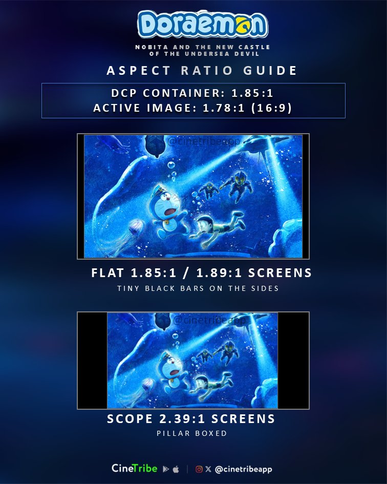 _g10draw's tweet photo. 🌊 #DORAEMON ASPECT RATIO GUIDE
 
🎥 Active Image: 1.78:1 (16:9)
📽️ DCP: 1.85:1
 
🔹 Flat Screens (1.85:1)
Near full-screen presentation
🔸 Scope Screens (2.39:1)
Pillarboxed with side black bars
 
🎙️ Telugu, Tamil, Hindi &amp; regional dubs
 
📲 Check the trailer on #CineTribe app https://t.co/Xsbe3eE3ZT
