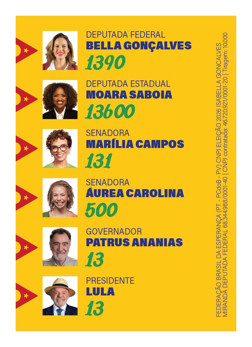 sofiaamarall's tweet photo. @KriskaCarvalho Grandes candidatos! @bellagoncalvs federal 1390 e @moarasaboia estadual 13600 tb! https://t.co/qZ1dwxlLtl