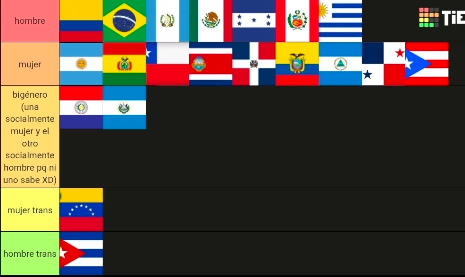 mokoiguyrai's tweet photo. mis headcanons del #latinhetalia saludos https://t.co/AZzk9cuI4u