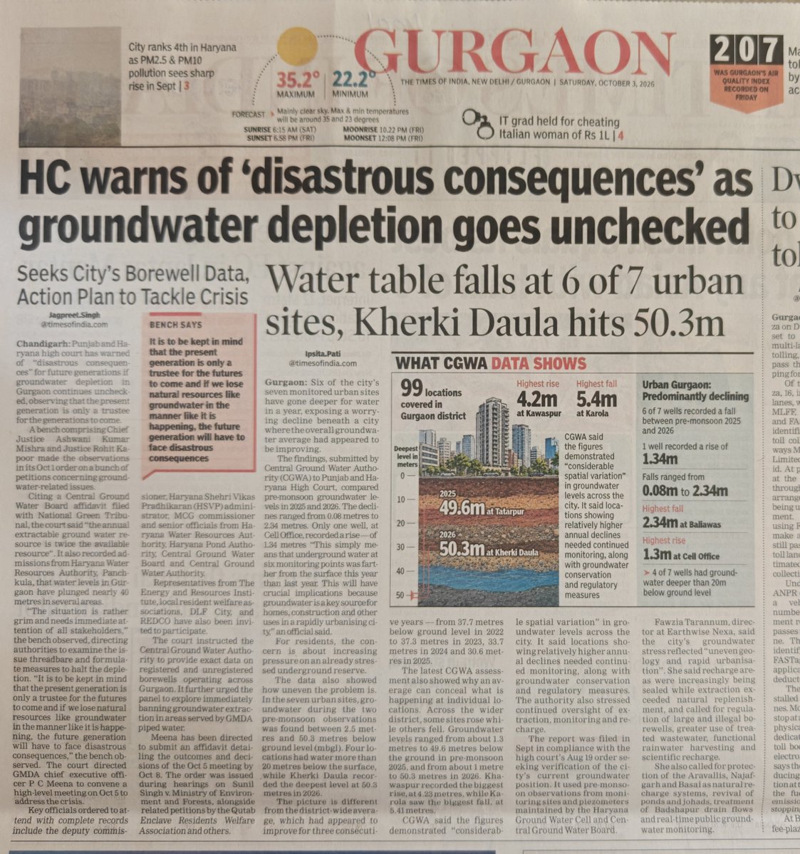 IpsitaTOI's tweet photo. Water table falls at 6 of 7 urban sites in Gurgaon, Kherki Daula hits 50.3m @punjabharyanahc
@lifeindia2016 @rahuulchoudhary
@Watervagabond @CWCOfficial_GoI

https://t.co/vSkcnLuPnp https://t.co/OalCZv5E3f