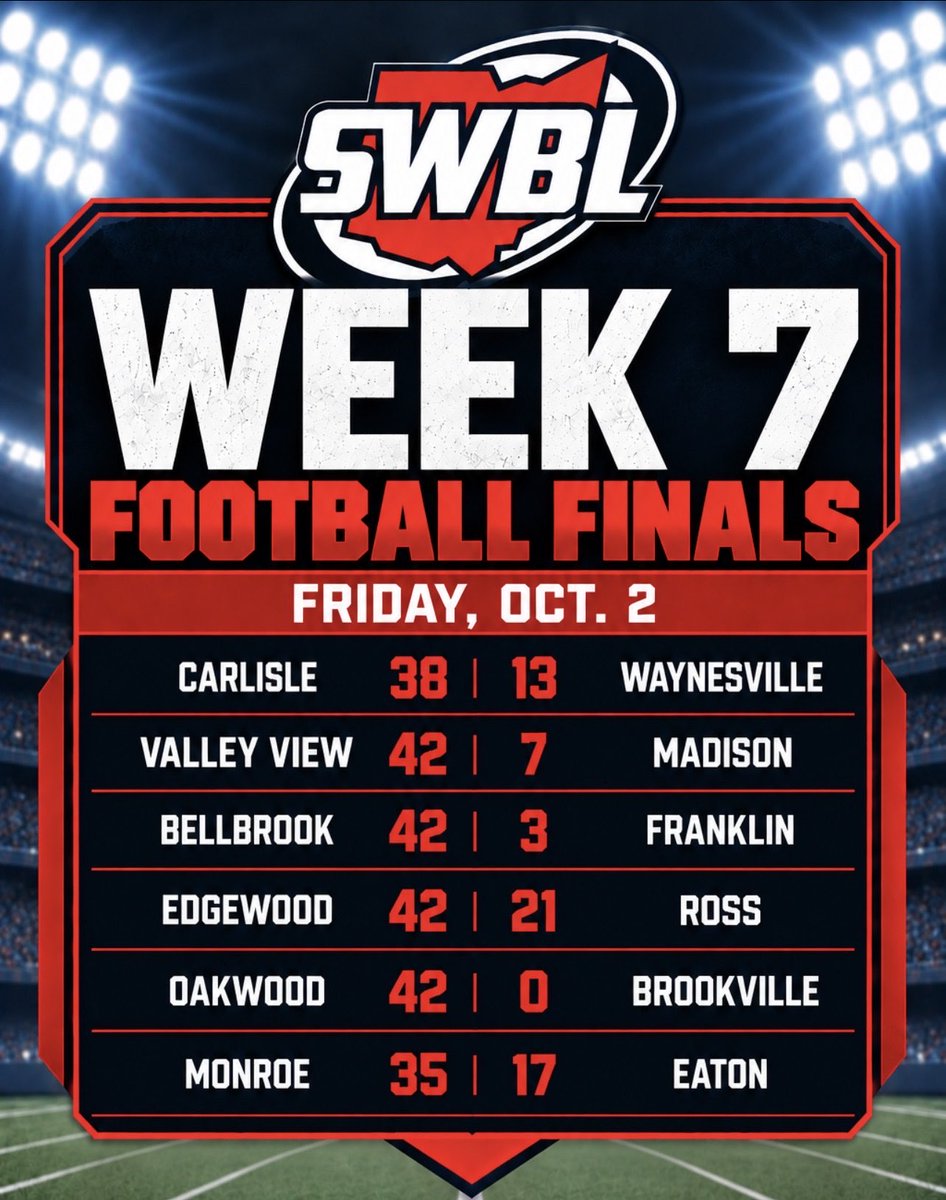 SWBLSPORTS's tweet photo. 🏈 Friday night finals! https://t.co/HzUdGsIrD1