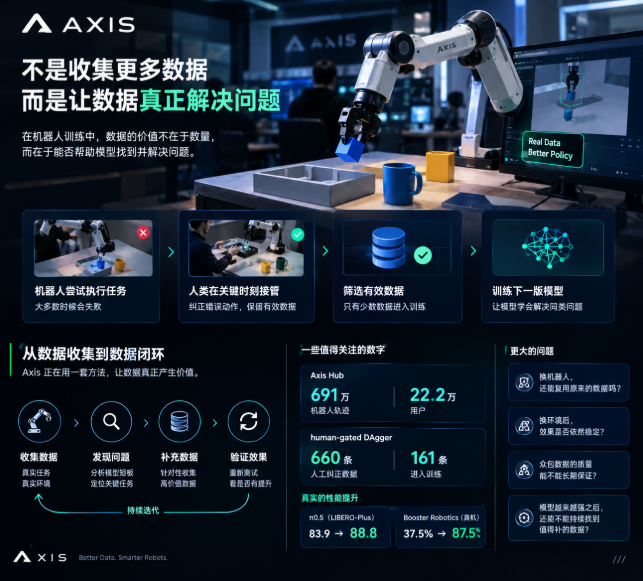 机器人训练比数据量更麻烦的问题：数据是否解决了模型问题