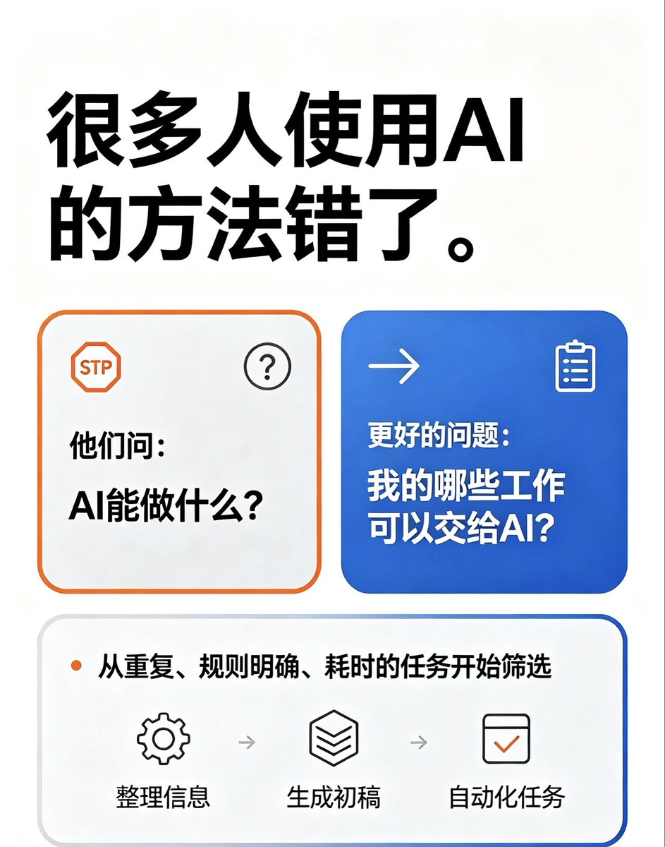 Mr272p's tweet photo. 很多人使用AI的方法错了。

他们问：
“AI能做什么？”

更好的问题：
“我们哪些工作可以交给AI？” https://t.co/pXO7VSfHZr