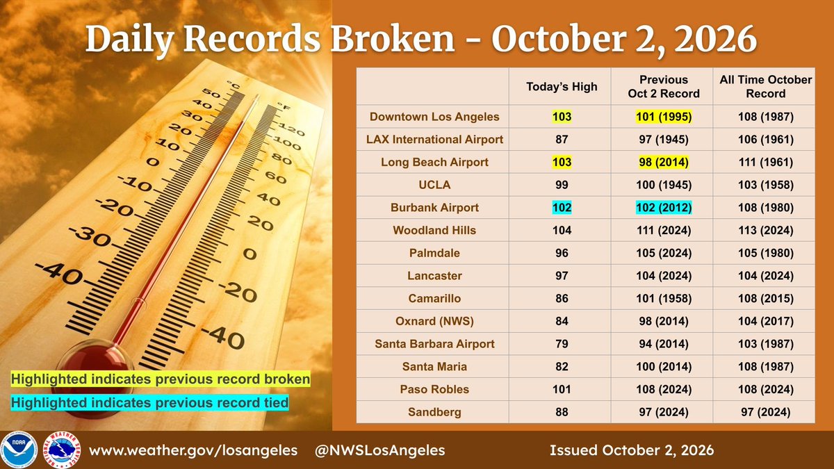 NWSLosAngeles tweet picture