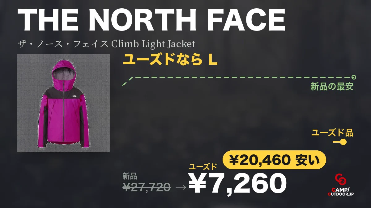 しんたろー△キャンプ道具の買い時｜個人開発 on X: 