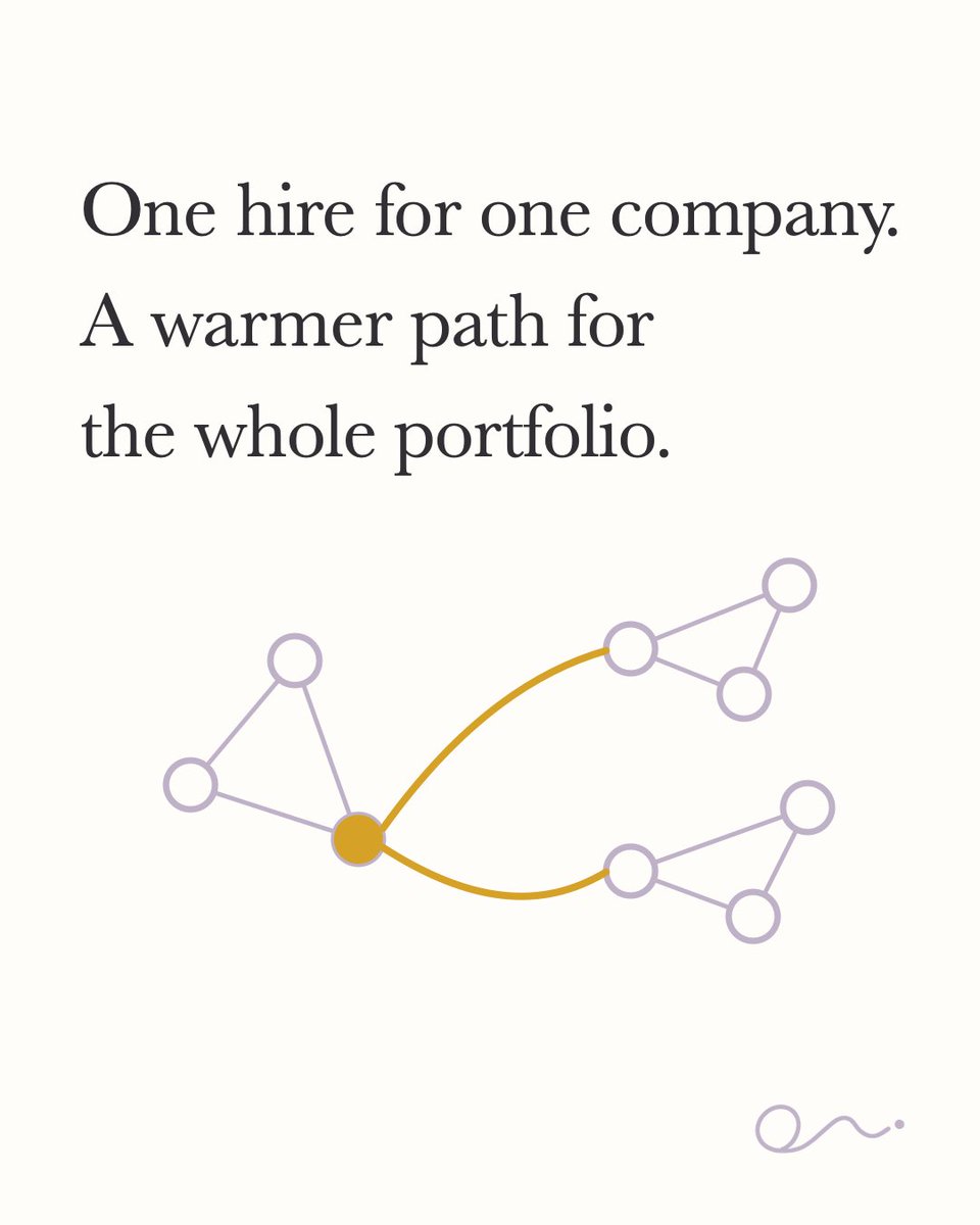 mavericohm's tweet photo. The best funds are built on billions’ worth of #SocialCapital. Too much of what they learn in a search gets scattered across one-off spreadsheets and disconnected CRMs. At @FindemAi, we built Studio so each interaction can add context the next portfolio company can use. https://t.co/jMaDBmd0J3