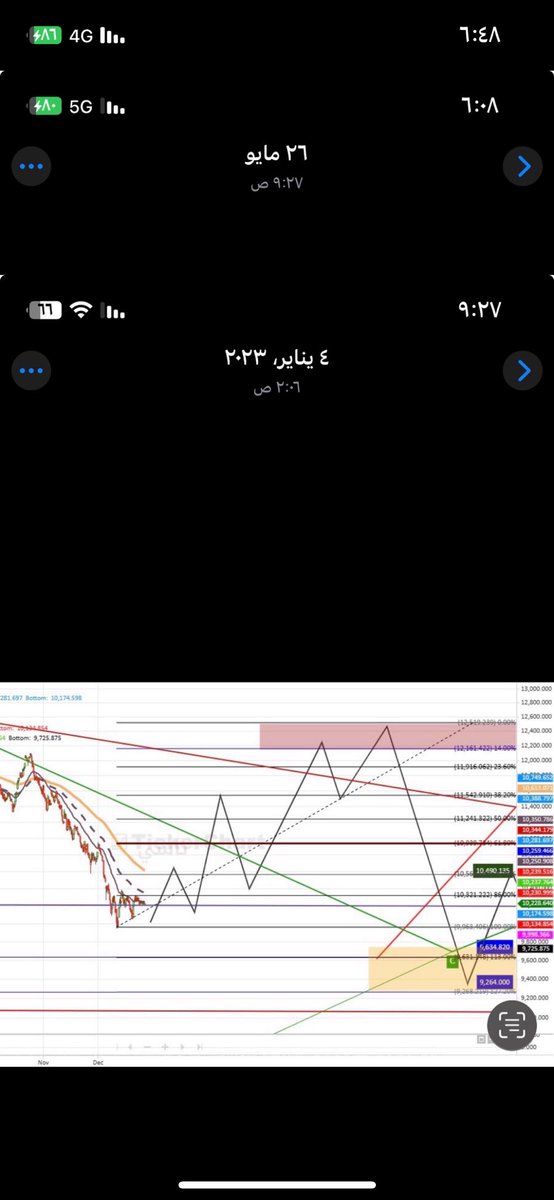 chartsanalystic's tweet photo. @vip_2000_vip اجل خذ هذا معك هدية بعد من يناير 2023 نسبة الدقة حتى الان فوق 90% اذا ماهو 100% بعد ، الايام جايه ونشوف ان الله احيانا و اتمنى من كل قلبي ان الله يكذبه ويرحم المسلمين من هالخساير . https://t.co/8RIo5EXoUb