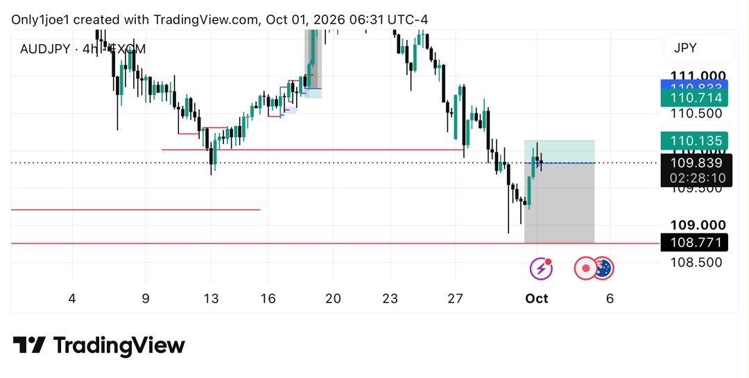 OssaiJoseph5's tweet photo. Trade recap
#cadchf & #Audchf https://t.co/ErIMj6PiD3