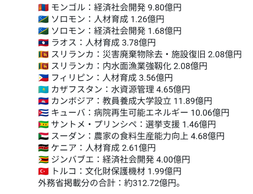 bahalana752's tweet photo. @himuroReborn398 因みに、2026年4月〜9月18日までに外務省が公表した主な無償資金協力は既にこれだけあります。 https://t.co/syMwsOxVYY