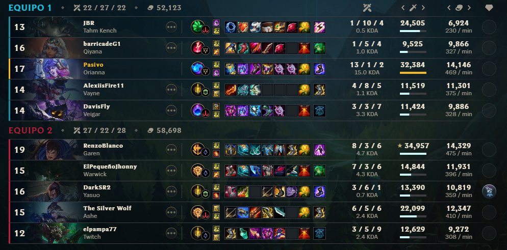 Reviizs's tweet photo. @RiotSupport @riotgames https://t.co/ZYkRNSBGtB
