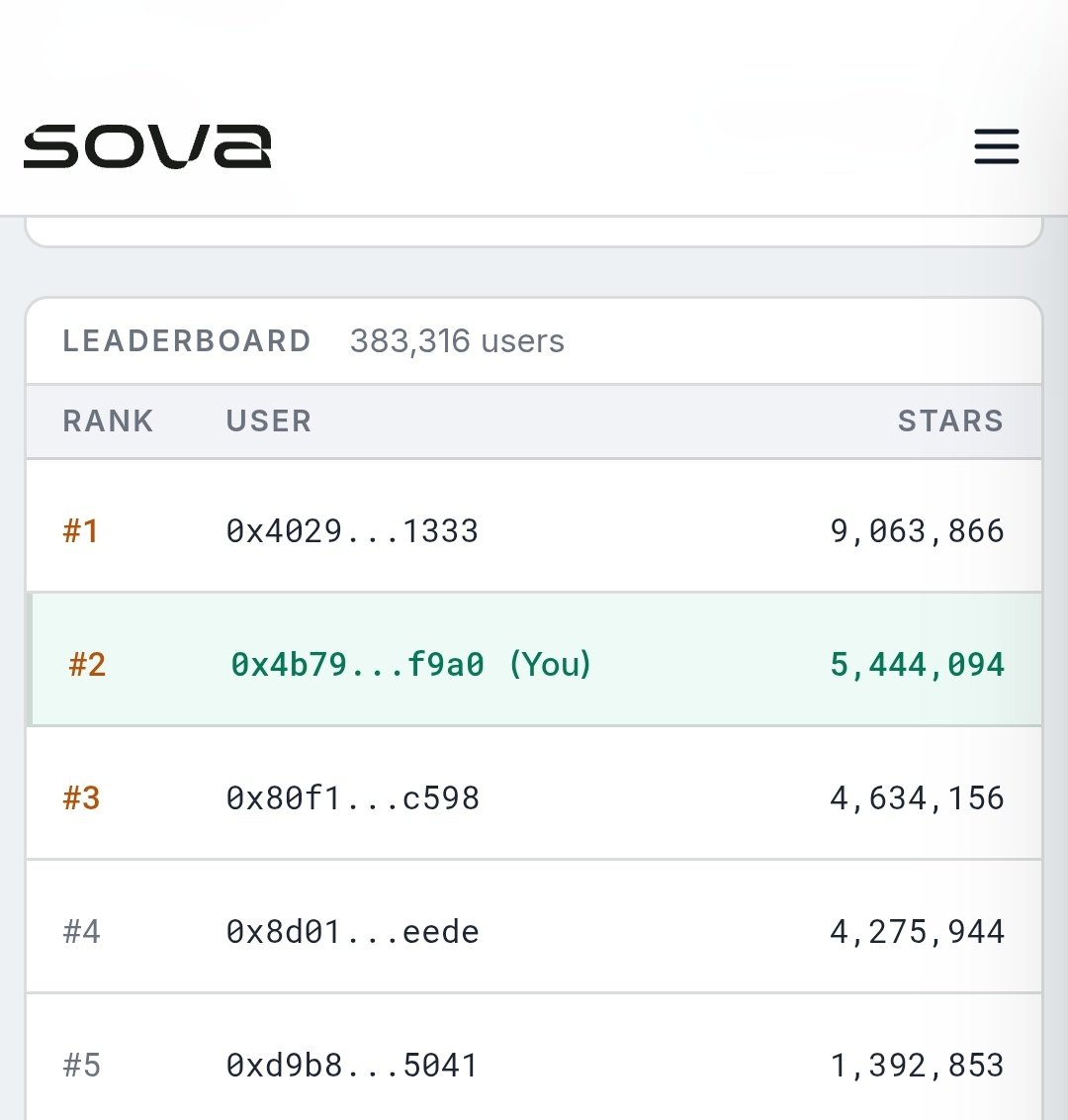 Beneralyy's tweet photo. @rkmasiello I spent a significant amount of money competing on this leaderboard and growing within your ecosystem, all because of the promised airdrop campaign. Now you’re staying silent and taking no responsibility. Give our money back. We feel like we’ve been robbed !! https://t.co/OnXGekY6sG