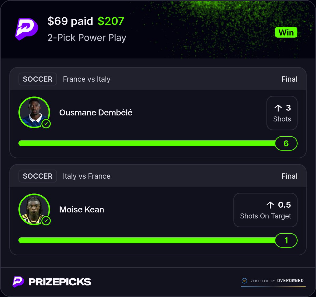 69aday69oneday's tweet photo. SPONSORED BY @OverOwnedDFS

$69 PAID $207 | DEMBÉLÉ WITH 6 SHOTS, KEAN WITH THE SOT. CASHED.

#PrizePicks #Soccer #PlayerProps #SportsBetting #FranceVsItaly https://t.co/sPQeIINuVE