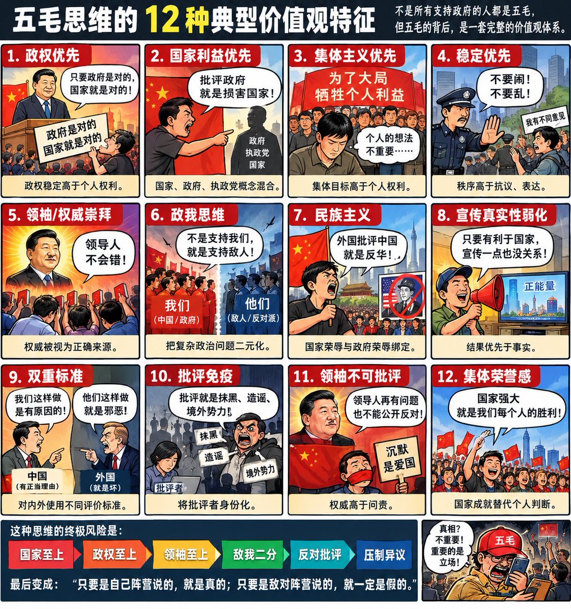 scdyzc's tweet photo. 中国五毛典型12种价值观 https://t.co/GECTBdUz79