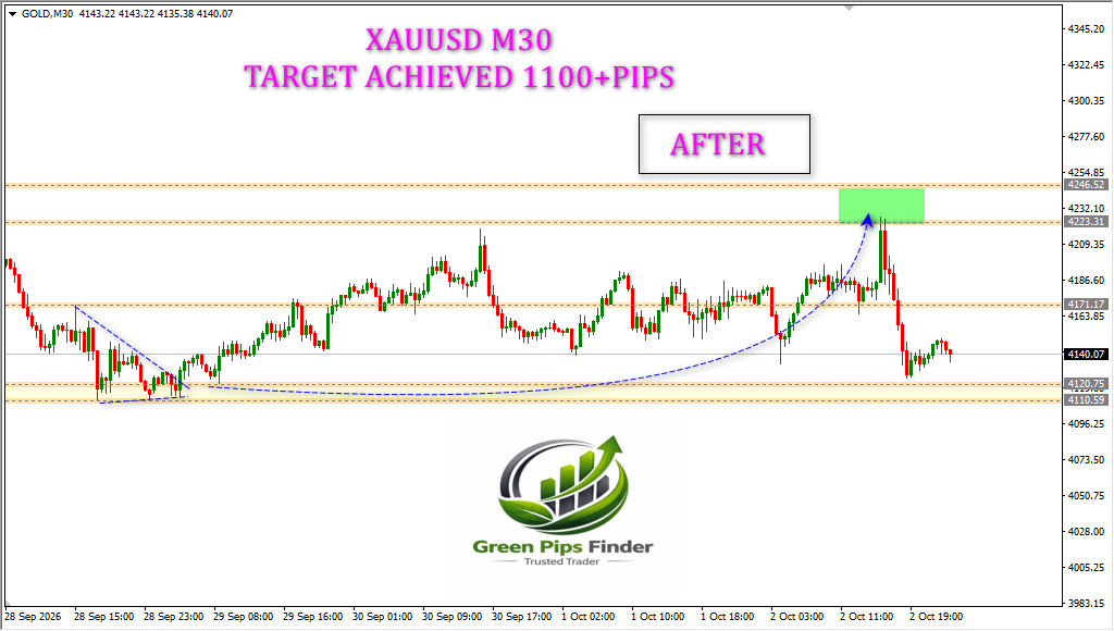 fx_hammad786's tweet photo. XAUUSD M30 BEFORE amp; AFTER.....https://t.co/GeTTIsRcwv: +923006405372#gold #silver #bitcoin #trading #forextrader #forex #elliottwave #priceaction #forexanalysis #stocks #cryptocurrency #financialfreedom #forexeducation #forextrading #daytrader #daytrading #fxtrader #fxtrading https://t.co/aBAc7RqpQL