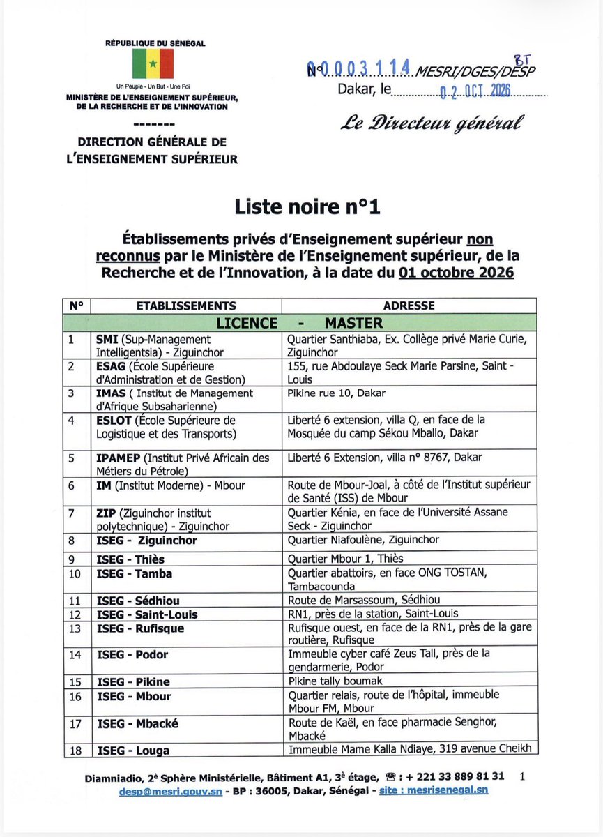ViePubliqueSN's tweet photo. 🚨 34 établissements privés sur la « liste noire » du ministère de l’Enseignement supérieur

La liste comprend 32 en Licence/Master et 2 en Doctorat, non reconnus au 1er octobre 2026.

Le public est invité à vérifier les autorisations et accréditations avant toute inscription. https://t.co/fRzTzUpOY0