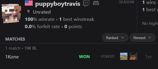 attrixia's tweet photo. 100% mcsr ranked winrate #goat https://t.co/Tn9KCElBDT