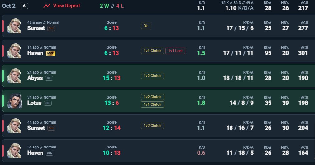 Firewolf145's tweet photo. Becoming the grouped merchant (while primed up) was a fun pug either way
0-2 @gogoneo or @ypmvl and co (don't know twit's)
2-0 idk
0-2 my kryptonite or @Surgeval_ @lyrical_val @wendaces @squirmor @Katashios https://t.co/NYK6khxIKS