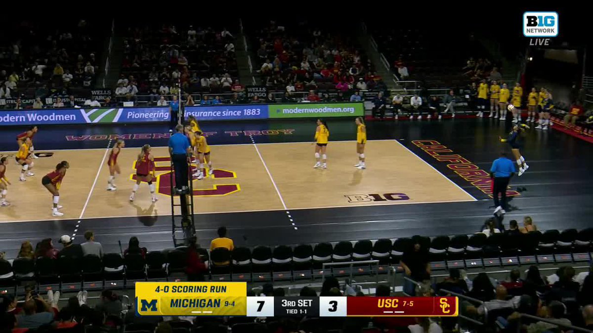 A wide shot of a women's volleyball match between Michigan and USC at Troy, with the scoreboard displaying Michigan 7, USC 3 in the 3rd Set, and a note of a "4-0 scoring run" for Michigan.