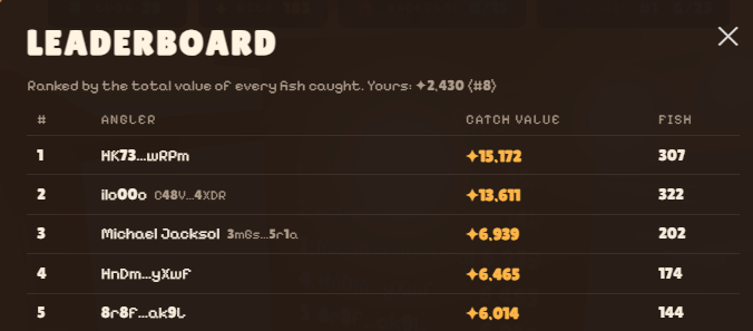 tydalonsol's tweet photo. Shoutout to the top 5 on the leaderboard

Already 3.2 SOL paid out to real players!

track the pool wallet here - EgeuLnAjSbL8QFz9T1Yz3QUZsbEZgUYBajnDN6JpXzSp https://t.co/Ma64uTdLIk