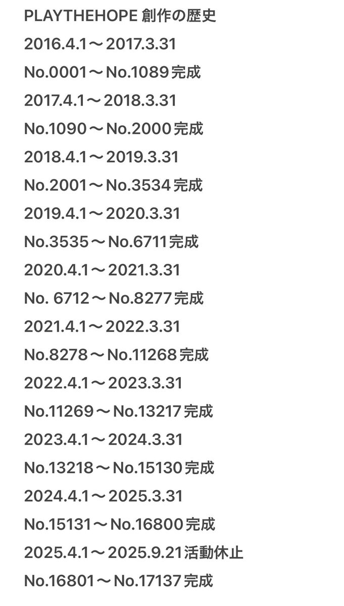 playthehope's tweet photo. PLAYTHEHOPE絵画作品創作史。
2019年のエネルギーが何だったのか、
思い出せない… https://t.co/mrDXSleVj8