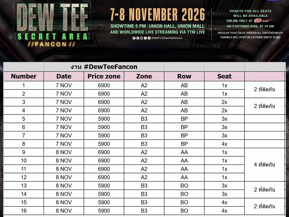 leekungshop's tweet photo. ปล่อยบัตร  #DewTeeFancon (7,8Nov.)
🎫 มีที่นั่งติดกัน หรือแยกใบได้ 
👉🏻 มีค่ากดร้าน*  | All benefits
📮แจ้งลำดับที่สนใจทักLine/DM ได้เลยครับ https://t.co/zBOreuZAKc