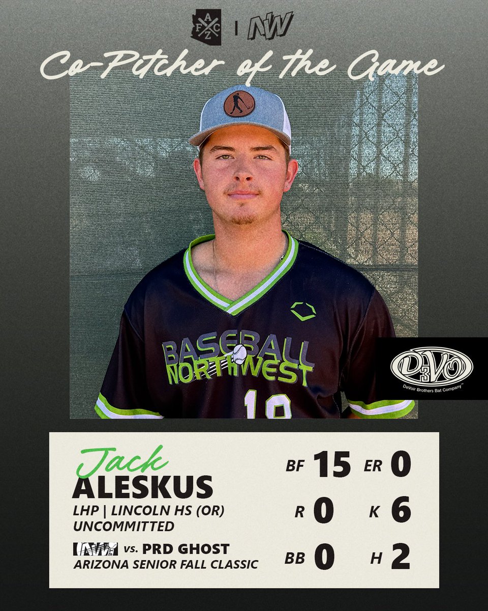 BaseballNW's tweet photo. Coming out of the gates fast at the Senior @AZFallClassic 🔥

Here are the BBNW Black team's top performers from the team's tourney opener today! 

#RepTheNW https://t.co/ysbvmMGqUZ